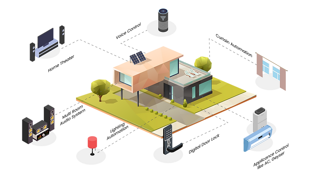 Solutions for Smart Home